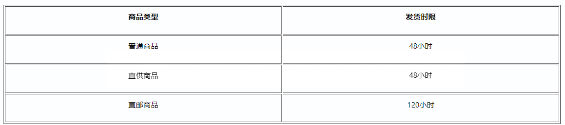 速看！《拼多多发货规则》更新通知