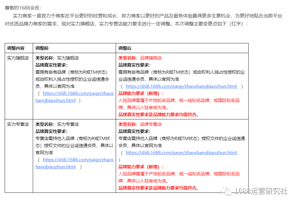 升级丨本月1688平台迎来几个变化，运营怎么应对？