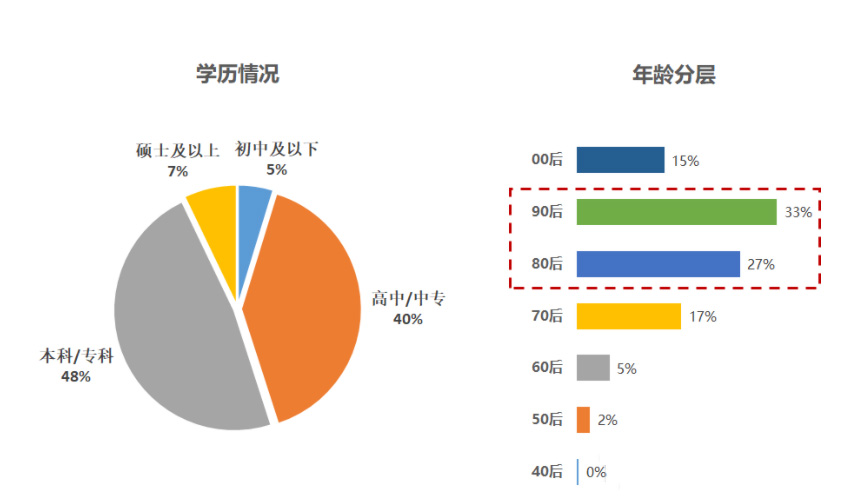 京东直投精选流量包是什么？怎么投放？