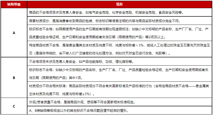 京东极速版新增商家违规治理规则，来看详情！