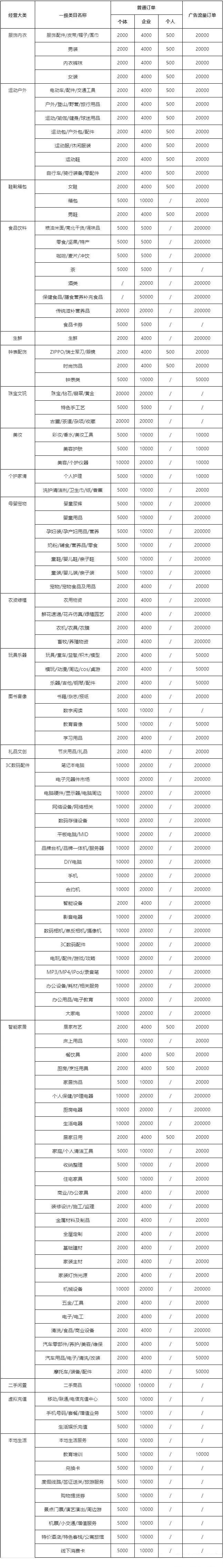 个人入驻抖店须知