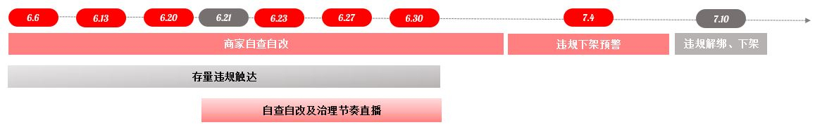 京东关于《SPU商品绑定整改》通知