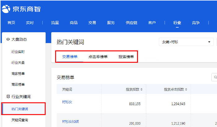 店铺引流技巧：京东快车关键词大揭秘