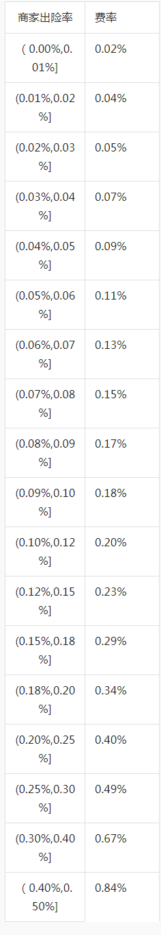 抖音发布关于新增《“食安保”服务规范》的通知