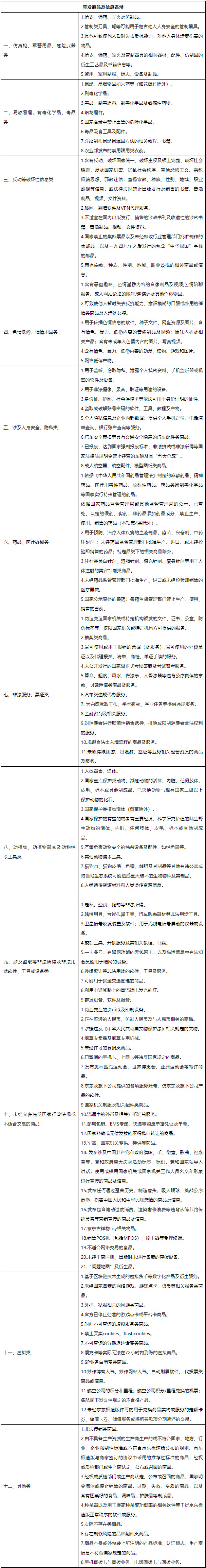 京东极速版新增禁发商品及信息管理规范