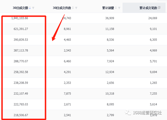 1688平台打通这个,商家流量爆了起来? 1688平台打通这个,商家流量爆了起来?