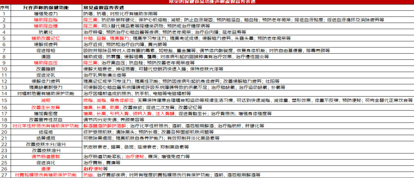 京东商品信息合规常见问题解答