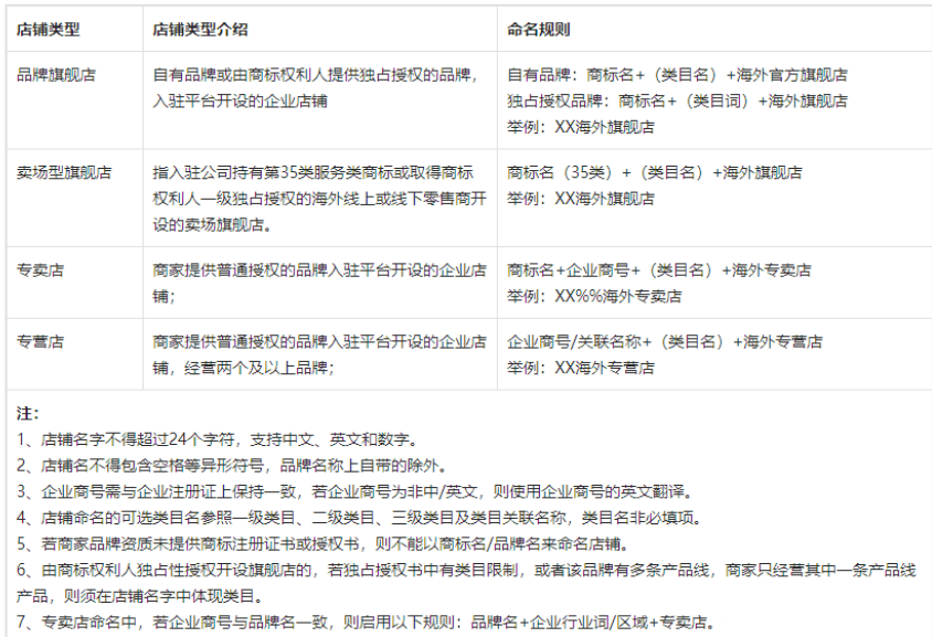 入驻抖音小店“全球购”资质要求及退店规则 入驻抖音小店“全球购”资质要求及退店规则