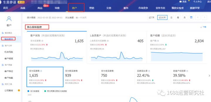 这样做B类客户运营，才能为1688店铺做更多的交易额！