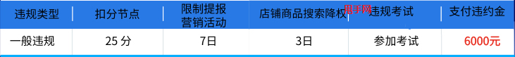 京东调整商家违规积分管理规则，2022年1月1日生效