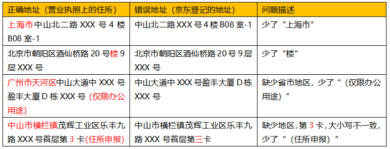 京东发布关于公司资质检查更新公告