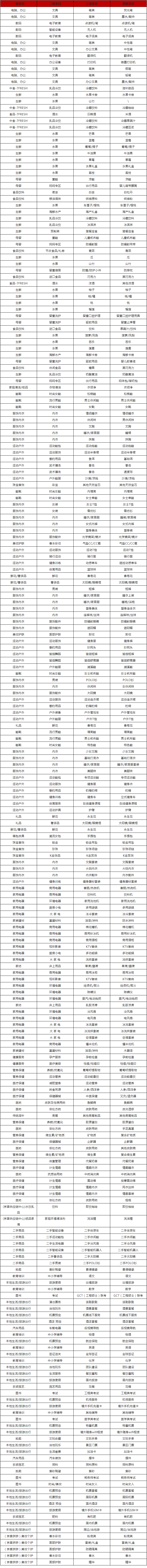 京东开放平台发布3·8节主题活动招商规则