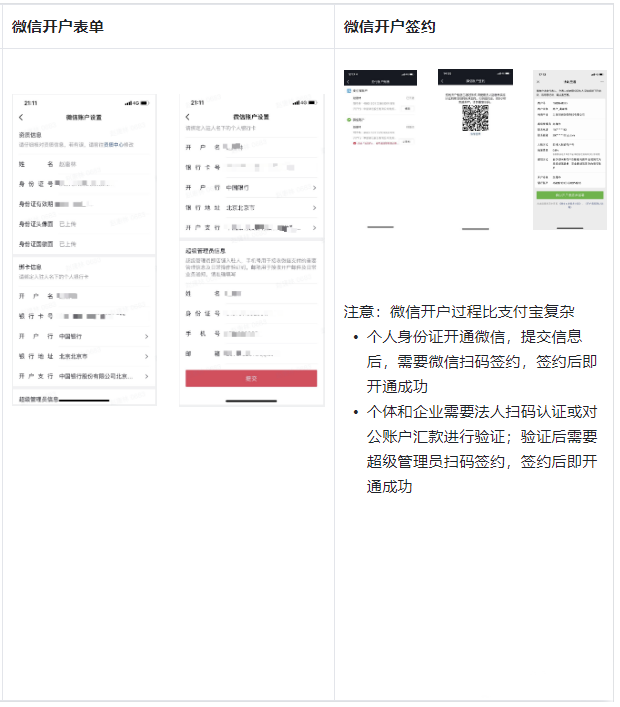 抖音达人怎么开通正式收款账户? 抖音达人怎么开通正式收款账户?