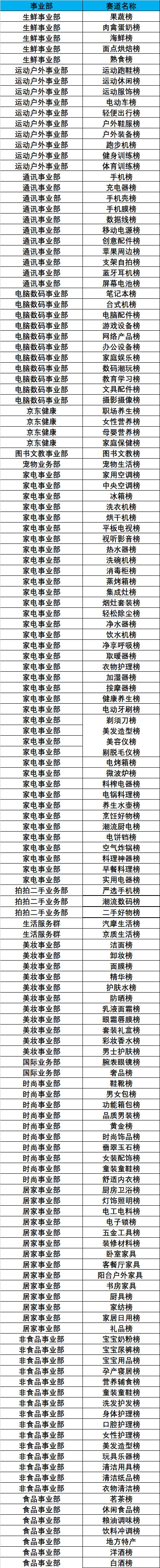 京东2021直播超级单品排位赛开启招商，来看详情
