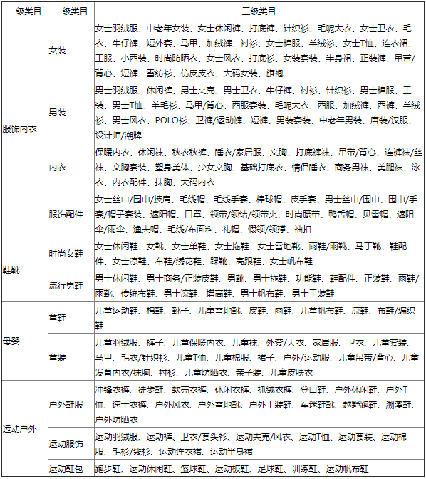 京东开放平台发布30天自由换服务规则 （POP），5月13日生效