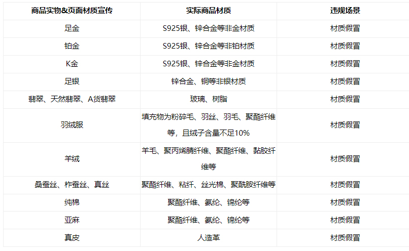 京东发布关于开放平台材质违规专项治理公告