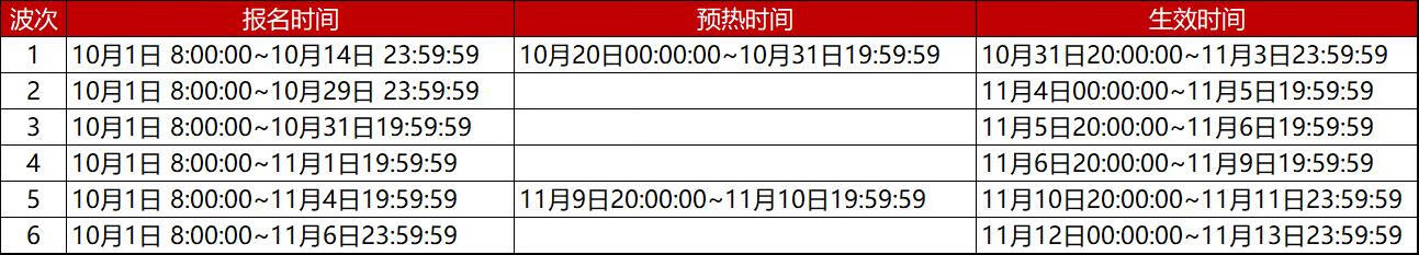 2022双11大促跨店满减活动京东商家如何参加？