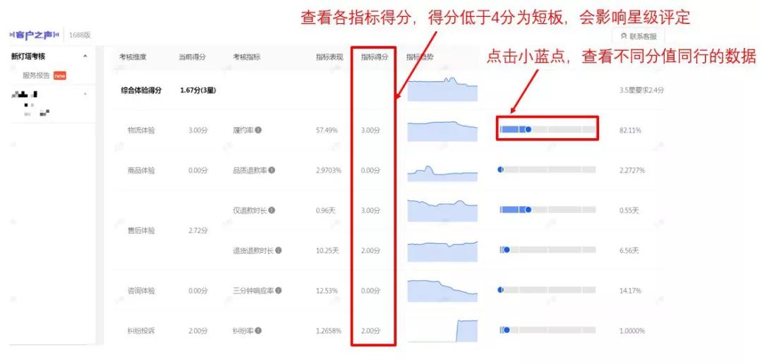 升级丨1688运营如何做更高效的买家服务？
