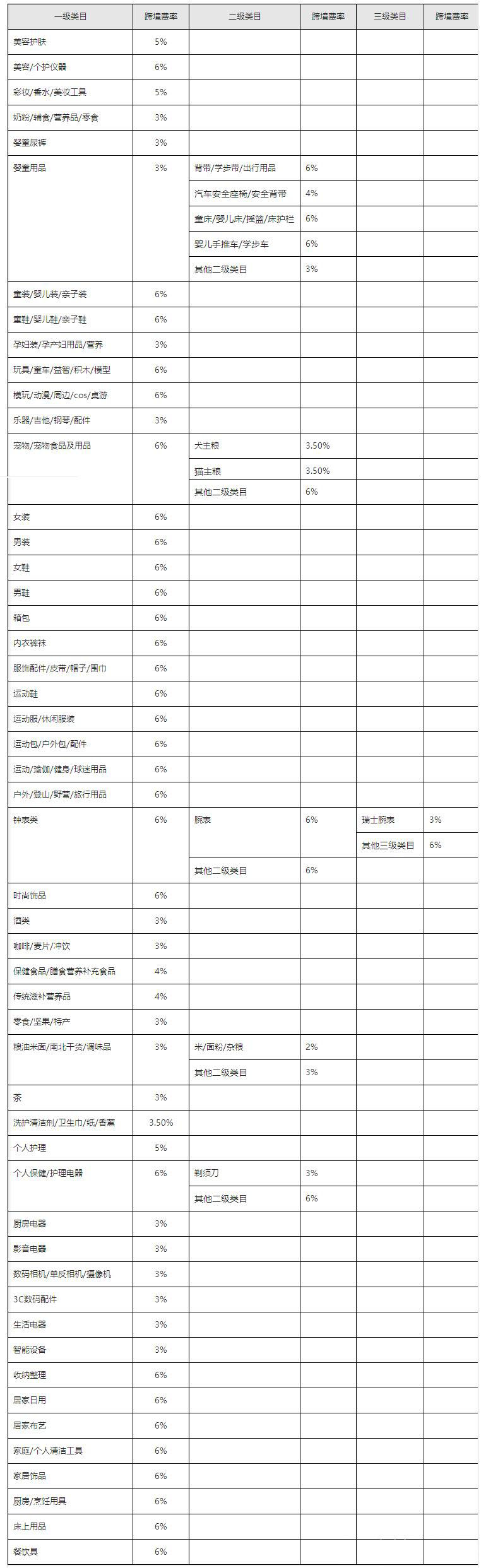入驻抖音小店全球购保证金规则，入驻抖音小店全球购服务费收费规则