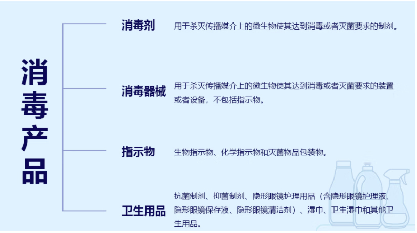 京东平台新增《京东开放平台消毒产品商品信息合规规范》