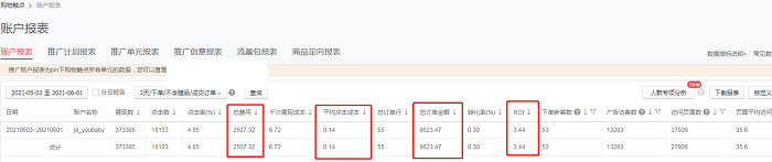 京东如何优化好产品详情页、拉升产品转化率