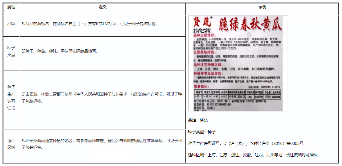 拼多多新增种子类商品发布规范，商家速看