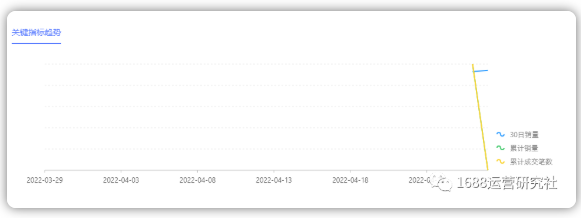 深度解析1688层级与流量的关系，这样运营最有效！