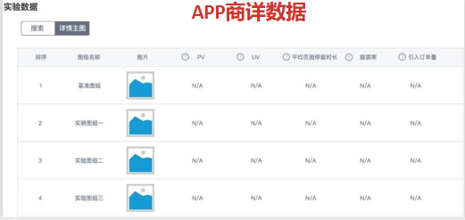 京东AB主图实验指南：提升店铺流量转化