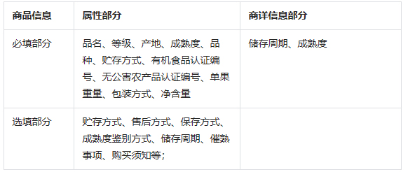 抖音发布关于【生鲜】鲜榴莲商品发布及宣传细则