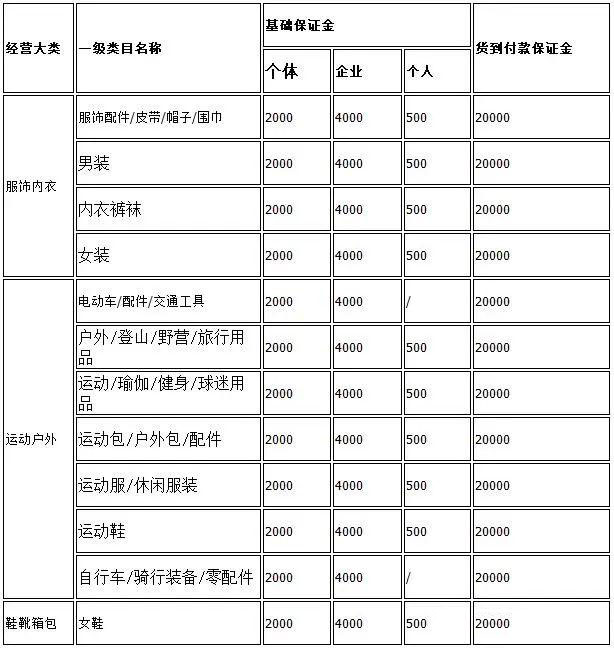 抖音小店功能–货到付款