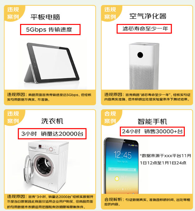 如何正确宣传京东双十一大促 “专利、奖项荣誉、数据”？
