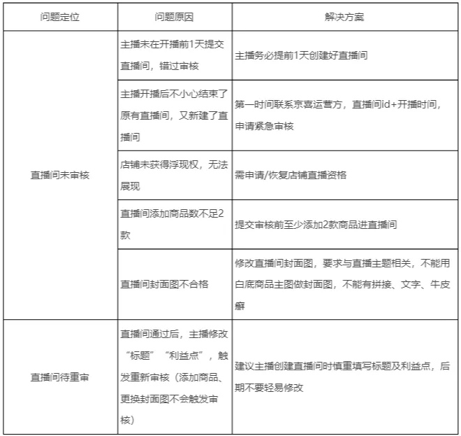 京喜自然人商家自播有哪些常见问题?怎么处理? 京喜自然人商家自播有哪些常见问题?怎么处理?