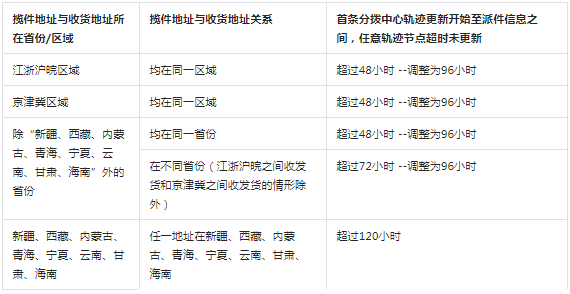 抖音电商春节期间无忧服务调整公告 抖音电商春节期间无忧服务调整公告