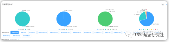 都说1688店铺流量少，精准分析的核心操作你知道吗？