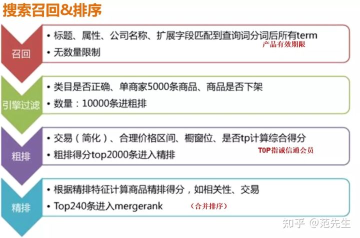 做好1688搜索关键词布局，抢占更多核心流量！