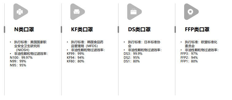 京东医用/KN/普通/儿童口罩商品如何正确宣传？