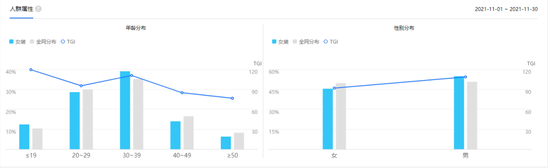 新方向丨1688产品运营核心操作技巧有哪些？