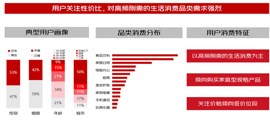 京喜各级别大促活动运营及提报流程是什么样的？