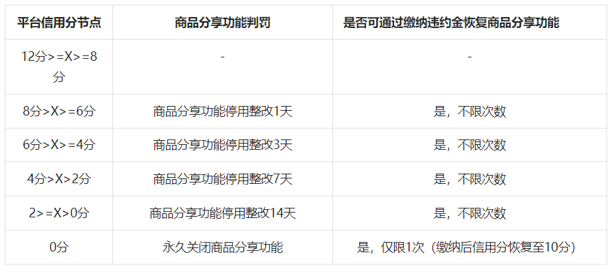 抖音发布关于新增《创作者违约金管理规范》