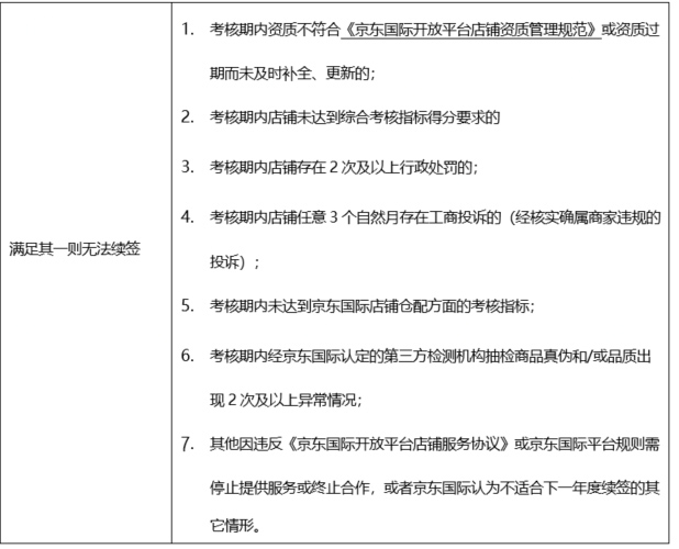2022年京东国际商家店铺续签考核标准有哪些？规则是什么？