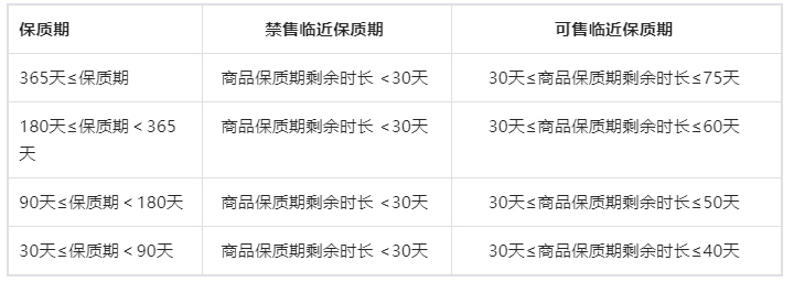 抖音发布新规：全球购商品保质期规范，商家速看