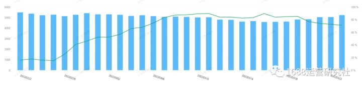 这些1688店铺运营的核心，操作了就有效果！