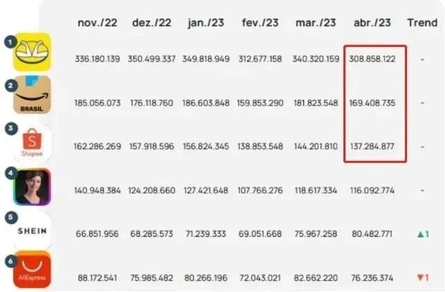 美客多二季度净利润飙升，在拉美持续腾飞