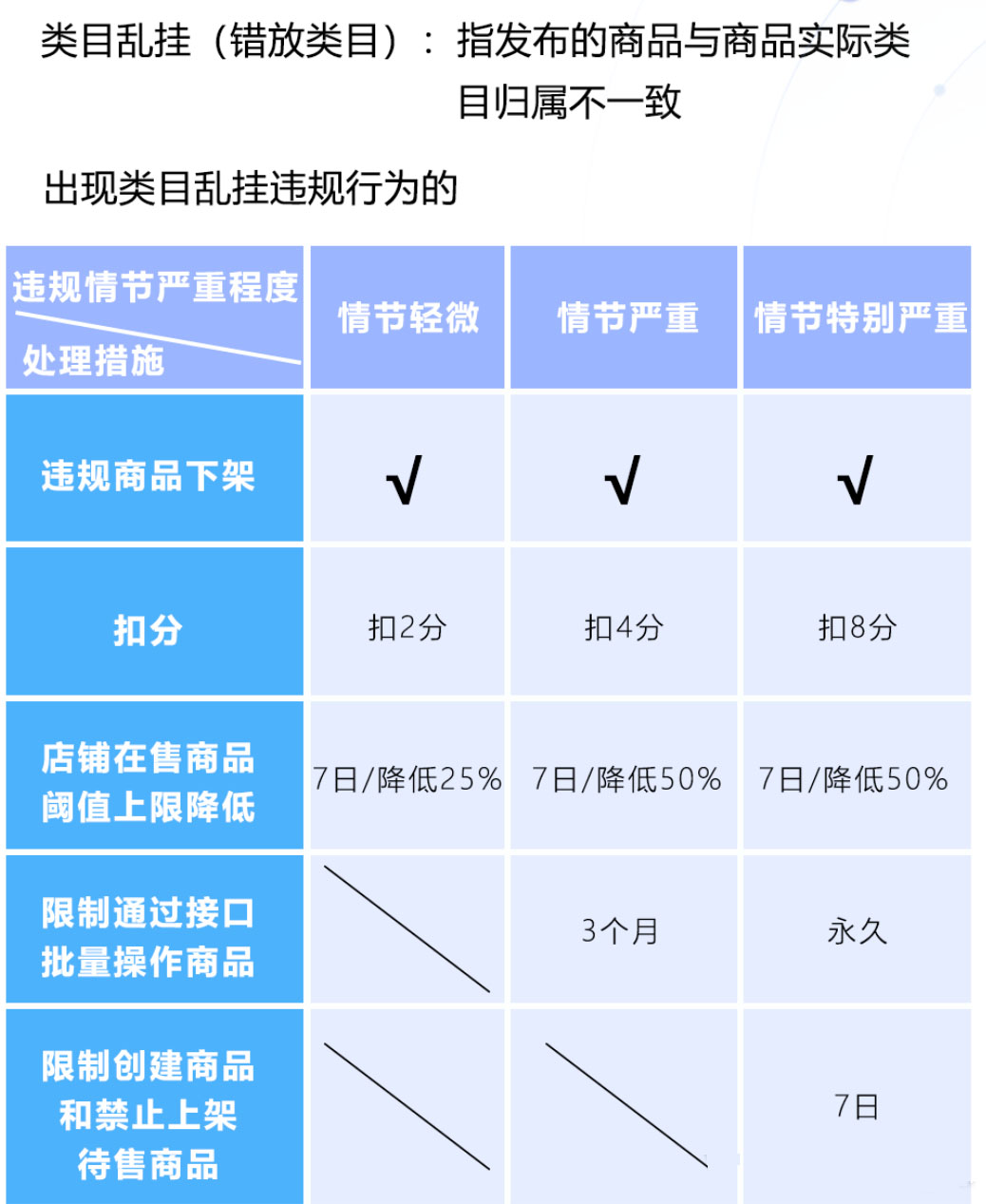 京东怎么给客户补差价？补差价链接发布规范