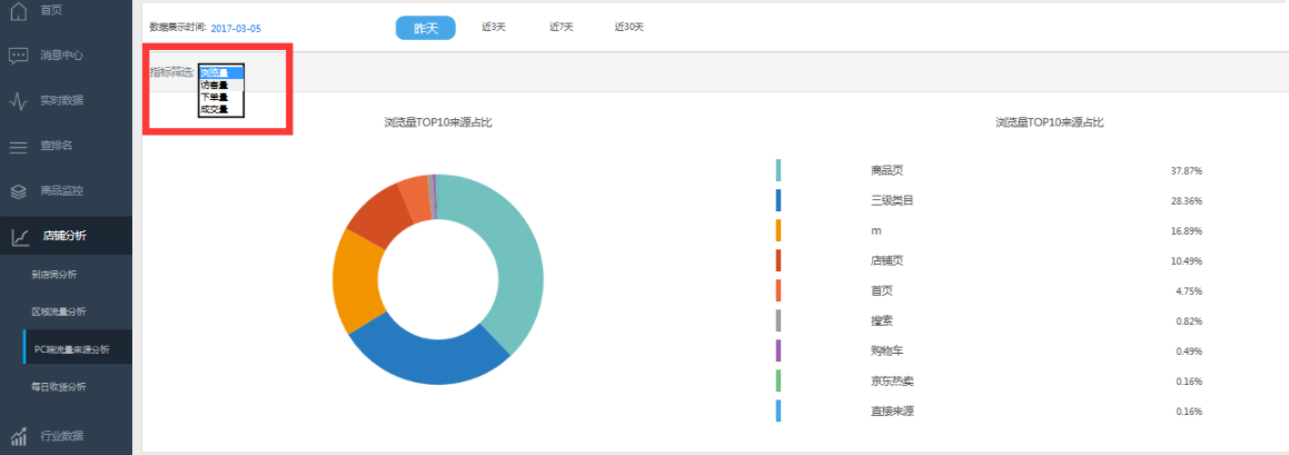 怎样利用情报360做店铺数据分析？