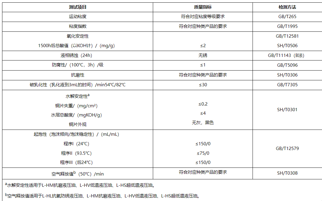 京东发布新增京东自营工业液压油品质认证质量标准