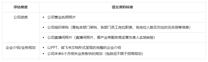 抖音电商发布关于古董艺术品产业带服务商准入、常规考核规范