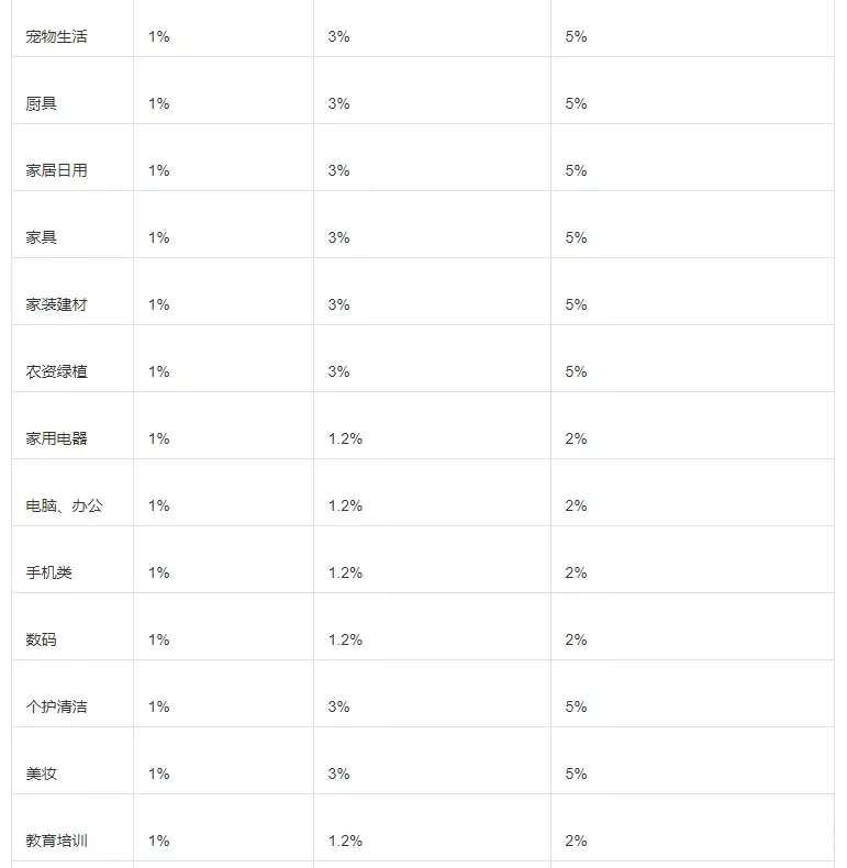 0粉丝入驻抖音小店,最新流量扶持政策！