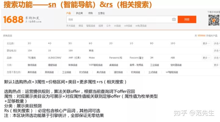 做好1688搜索关键词布局，抢占更多核心流量！