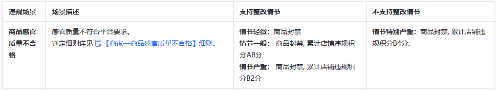 抖音电商商品体感验货规范来袭! 抖音电商商品体感验货规范来袭!